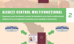Cu restricții de călătorie, moldovenii nu mai au nevoie de pașapoarte?! Peste 1,4 milioane au actul expirat