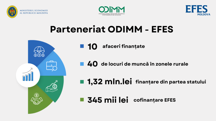 ODIMM și EFES Moldova susțin afacerile conduse de femei. Le oferă suport financiar