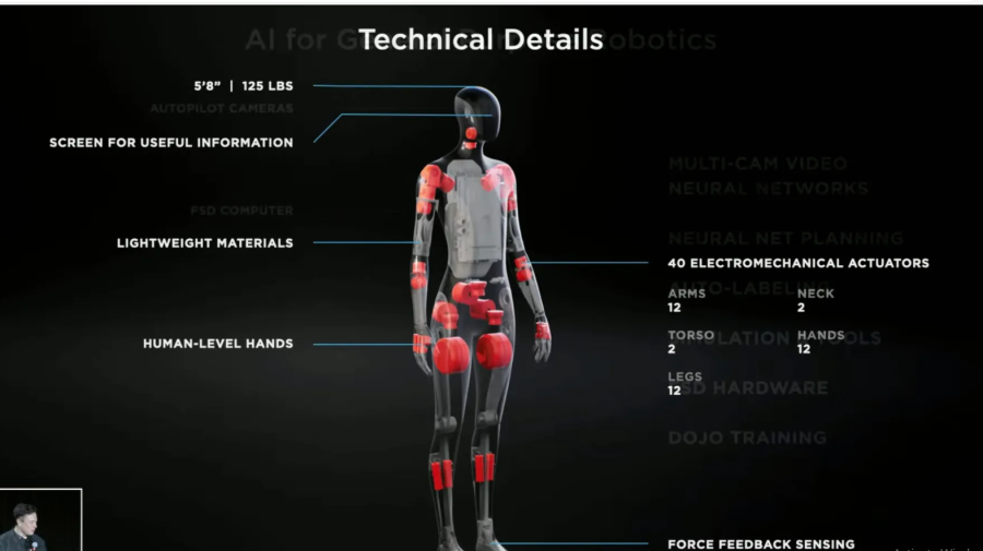 Tesla vrea să lanseze un robot umanoid până la sfârșitul lunii septembrie