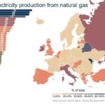 Adevărul ascuns! Gazul controla lumina Moldovei până în 2023