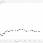 Gazul o ia razna! Cotațiile la TTF depășesc 800 de dolari. Facturile mai mari bat la ușă în Moldova