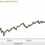 Barilul de petrol trece de 100 de dolari! Semnal de alarmă pentru prețurile la carburanți