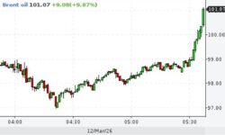 Barilul de petrol trece de 100 de dolari! Semnal de alarmă pentru prețurile la carburanți