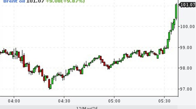 Barilul de petrol trece de 100 de dolari! Semnal de alarmă pentru prețurile la carburanți