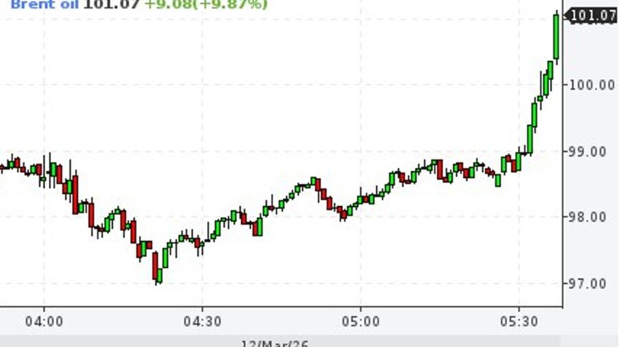 Barilul de petrol trece de 100 de dolari! Semnal de alarmă pentru prețurile la carburanți