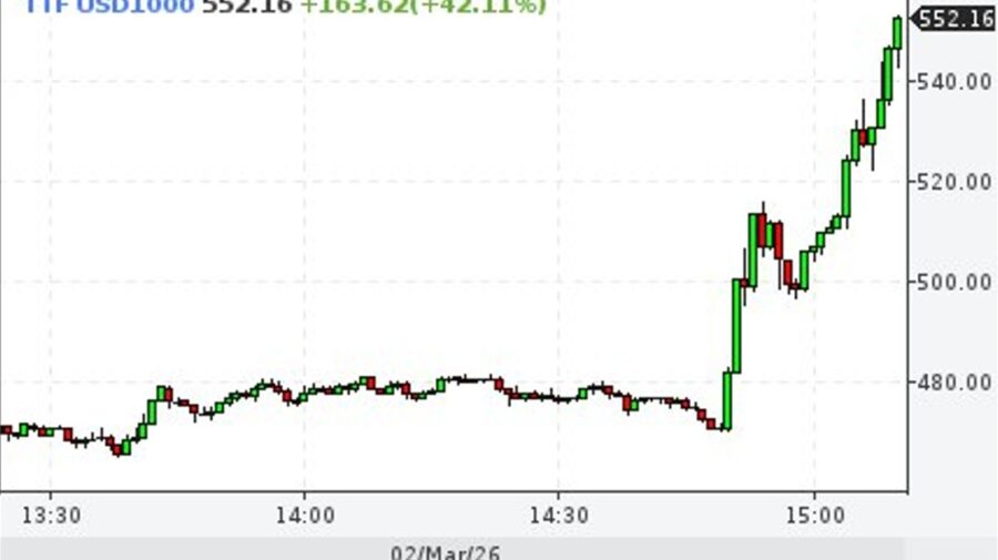 Gazul a explodat la TTF: 552 de dolari pentru mia de metri cubi. Ce urmează pentru Moldova?