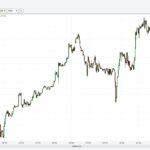 Motorina o ia razna! Salturi și căderi bruște pe piața europeană, iar tona ajuns să coste 1429 de dolari