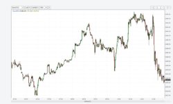 Motorina o ia razna! Salturi și căderi bruște pe piața europeană, iar tona ajuns să coste 1429 de dolari