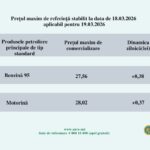 Motorina sare de 28 de lei, dar „situația e stabilă”, spune Munteanu