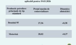 Motorina sare de 28 de lei, dar „situația e stabilă”, spune Munteanu