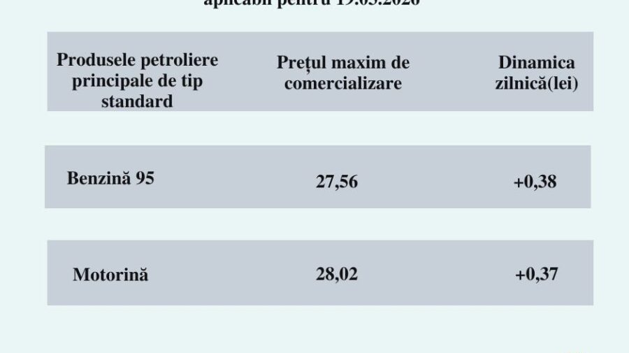 Motorina sare de 28 de lei, dar „situația e stabilă”, spune Munteanu