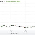 Gazul a luat foc în Europa! Prețul a sărit la peste 800 de dolari