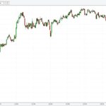 Petrolul scade, bursele cresc după semnale de detensionare din Iran