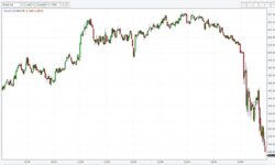 Petrolul scade, bursele cresc după semnale de detensionare din Iran