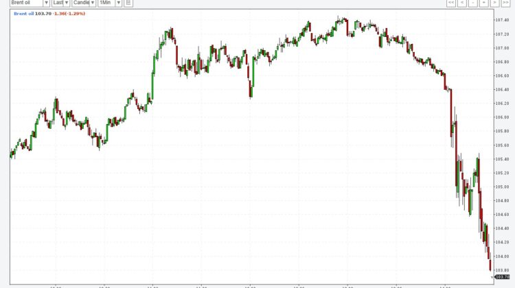 Petrolul scade, bursele cresc după semnale de detensionare din Iran