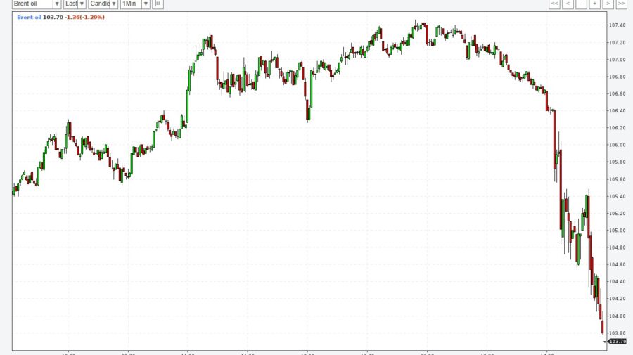 Petrolul scade, bursele cresc după semnale de detensionare din Iran