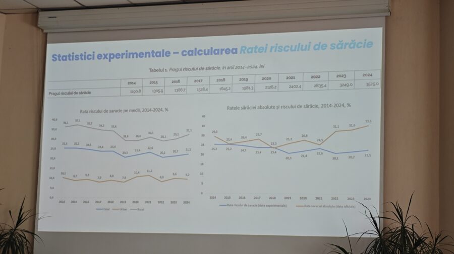Statistici înspăimântătoare! Fiecare al cincilea moldovean este expus riscului de sărăcie