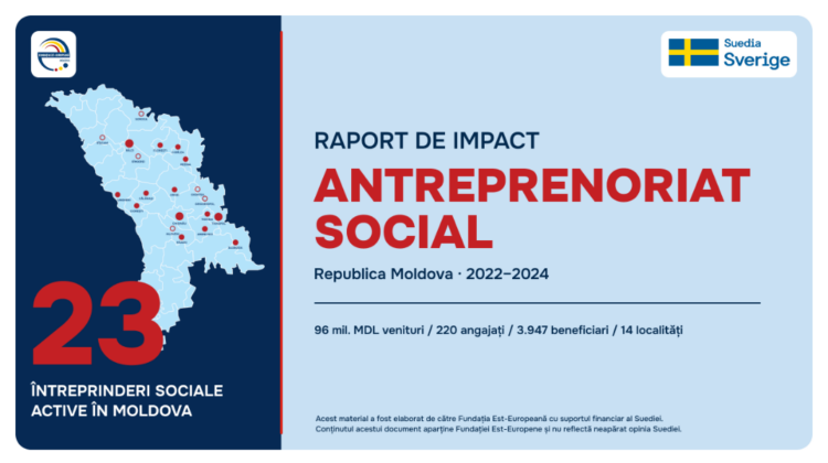 12 milioane lei la buget, zero facilități fiscale: ce lipsește din ecuația economiei sociale din Moldova